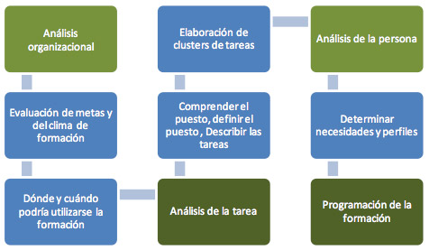 Formación PRIVADA Y BONIFICADA: Formación a medida